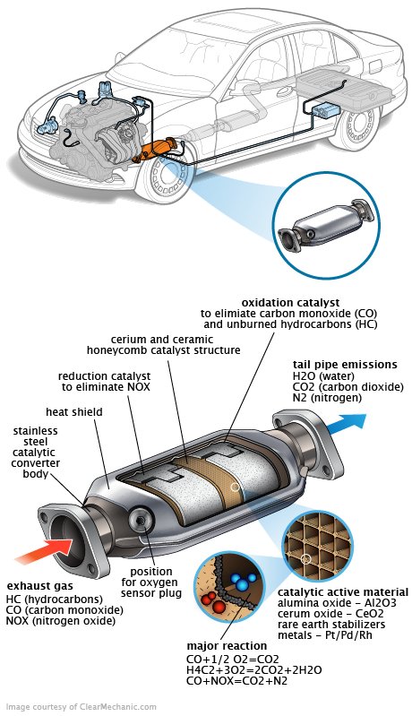 See P3728 repair manual